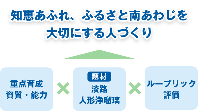 南あわじ市の「コアカリキュラム」画像
