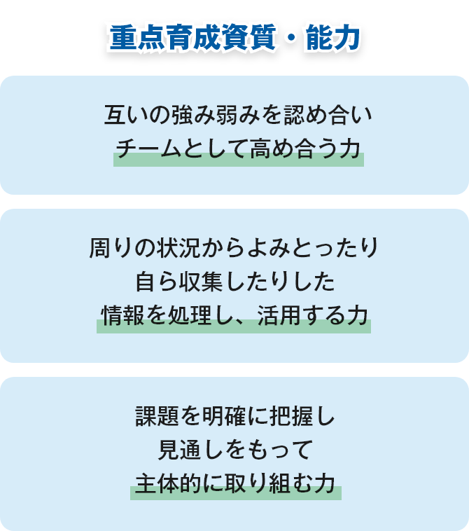 南あわじ市の「コアカリキュラム」画像