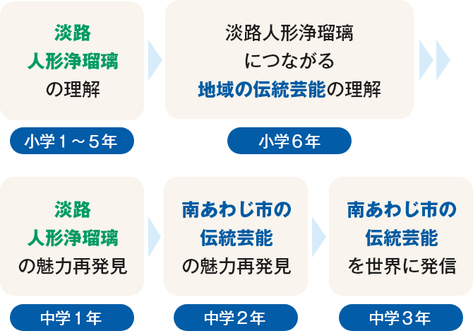 系統的な単元配列の画像