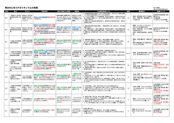 コアカリキュラム9年間の表サムネール