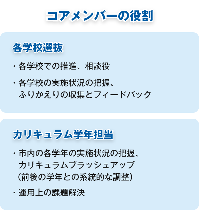 コアメンバーの役割
