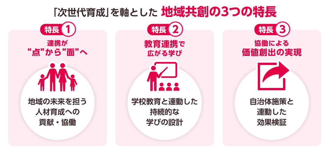 「次世代育成」を軸とした地域共創の3つの特長